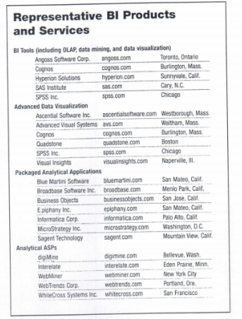 Personalization Processes and Components 2