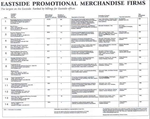Eastside Promotional Merchandise Firms