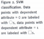 Introduction To Data Mining And Its Applications 4