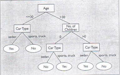 Introduction To Data Mining And Its Applications