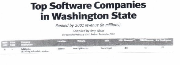 Top Software Companies in Washington State
