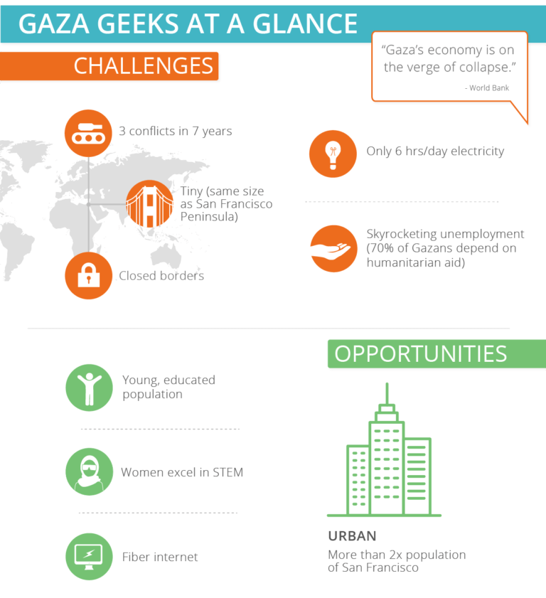 Challenges-and-opportunities-infographic-crowdfunding-768x841